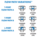 1/2