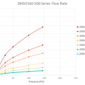 STC 2MSO120- 3/8