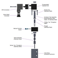 STC 4V110-1/8 Solenoid Valve- Spring Return (single solenoid), 4-Way, 5-Port, 2-Position