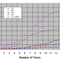 STC FV 5/32