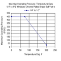 STC T400-1/4